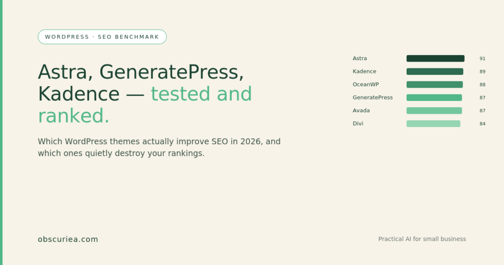 Core Web Vitals LCP, CLS, and INP benchmark diagram comparing WordPress themes for SEO in 2026
