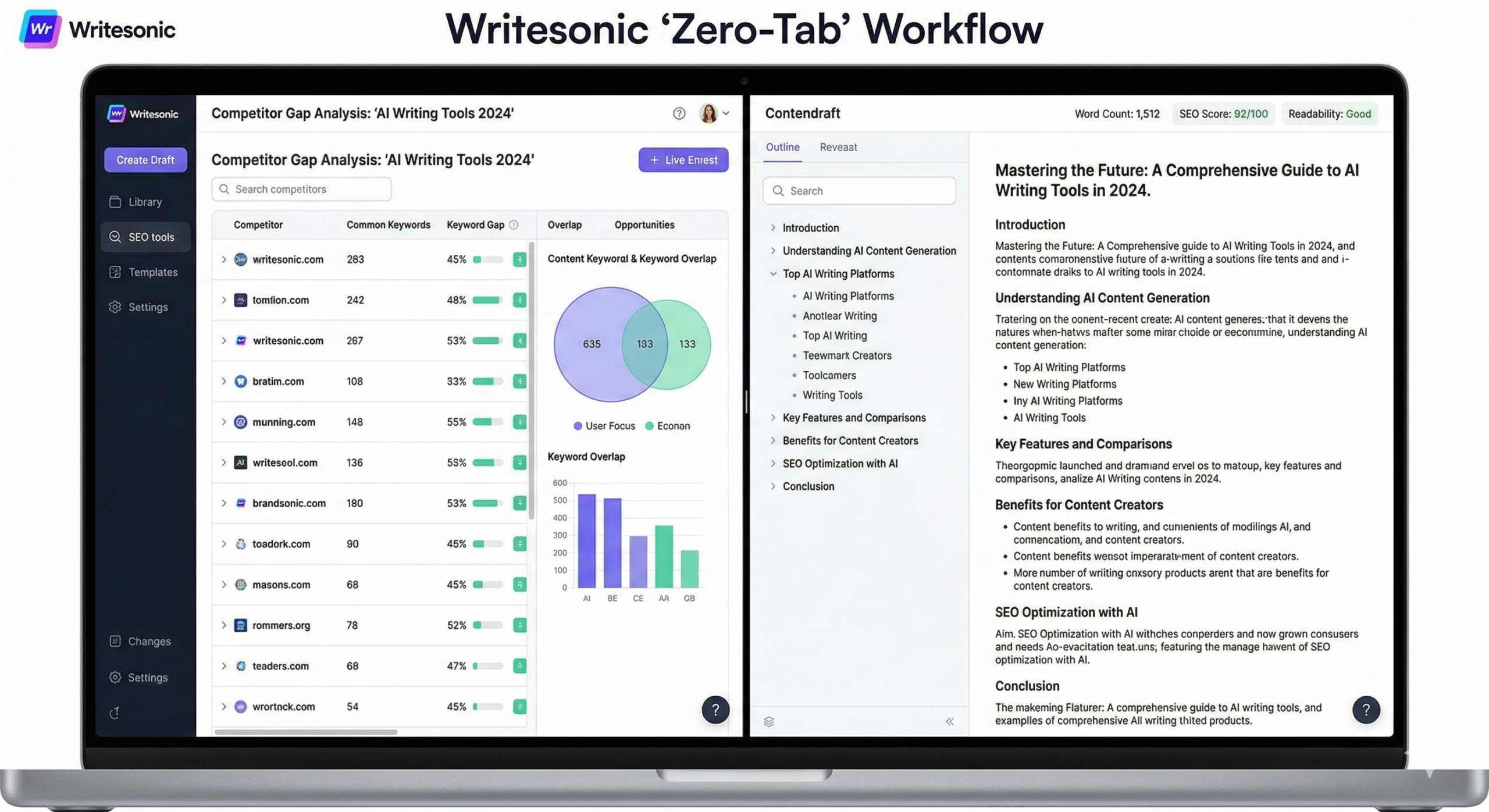 Writesonic dashboard showing an active Zapier workflow automatically publishing an AI-generated article to a WordPress site.