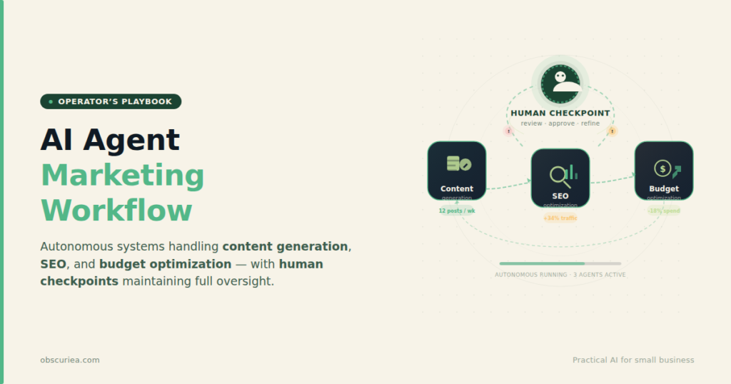 AI agent marketing workflow diagram showing autonomous systems handling content generation, SEO, and budget optimization with human checkpoints