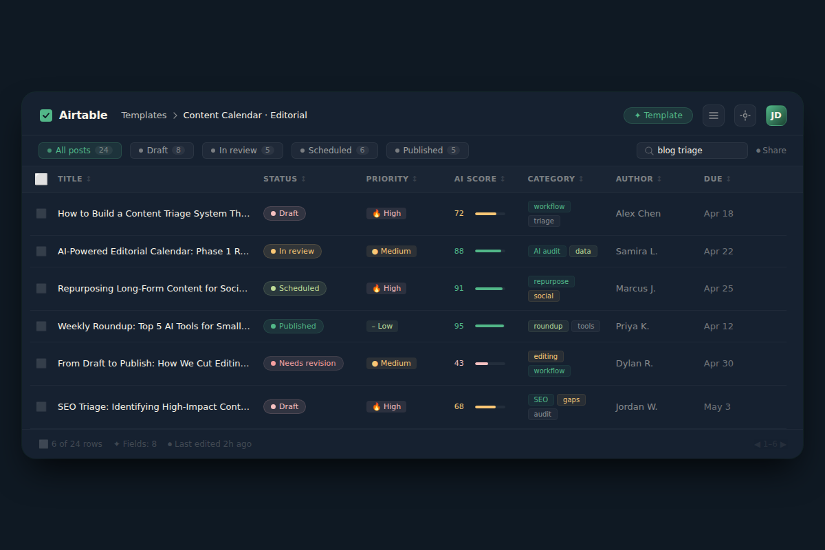 Airtable blog post triage spreadsheet with action tags for AI content auditing workflow