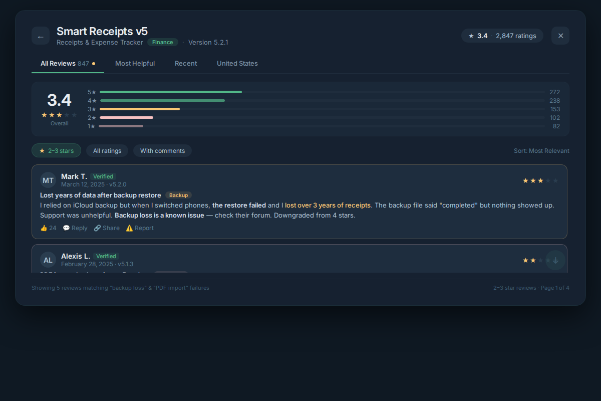 App Store reviews showing negative feedback about backup restrictions and PDF import issues in Smart Receipts v5