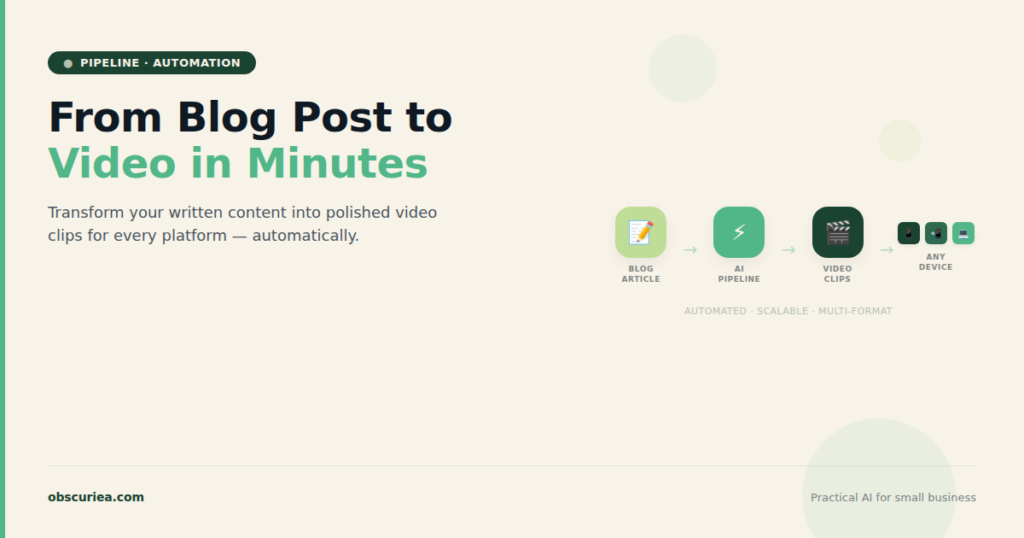 Automated blog-to-video pipeline concept showing blog post transforming into video clips across devices