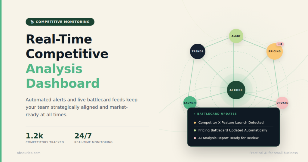 automated competitive analysis dashboard showing real-time competitor monitoring alerts and battlecard update feeds