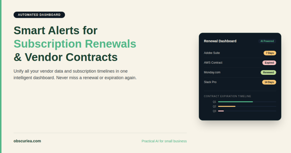 Automated dashboard interface displaying subscription renewal alerts and vendor contract expiration timeline