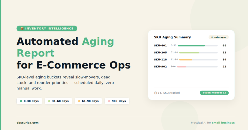 Automated inventory aging report dashboard showing SKU-level aging buckets for e-commerce operations
