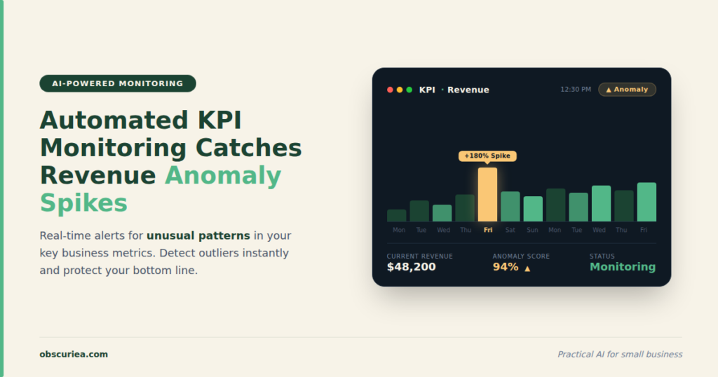 Automated KPI monitoring dashboard showing anomaly spikes on a revenue chart