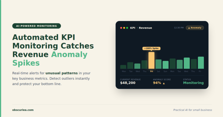 Automated KPI monitoring dashboard showing anomaly spikes on a revenue chart