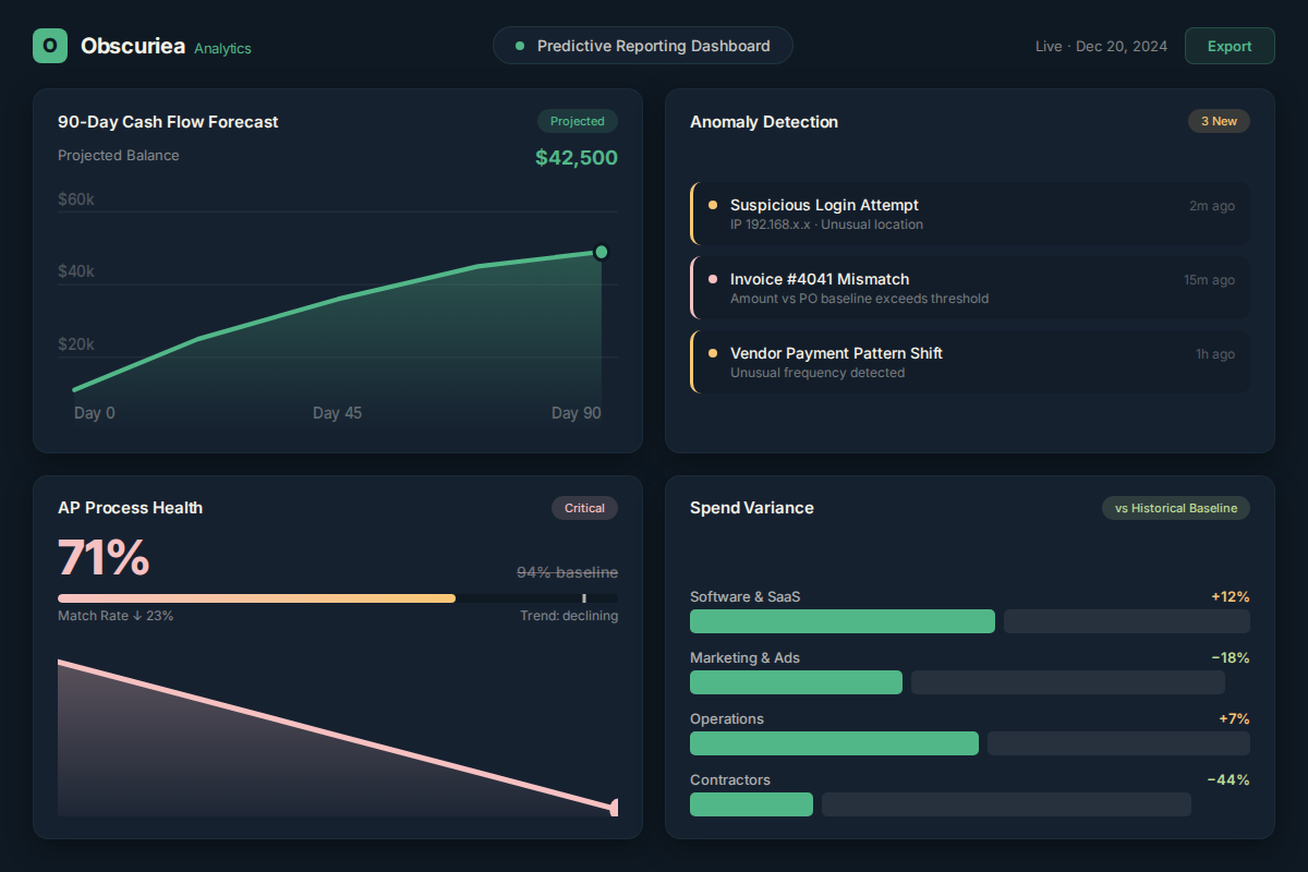 Automated predictive reporting dashboard showing cash flow forecast, anomaly detection alerts, and spend variance analysis in cloud accounting platform