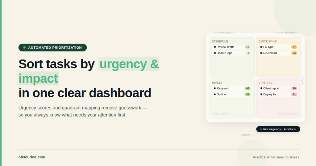 Automated task prioritization dashboard showing urgency scores and quadrants