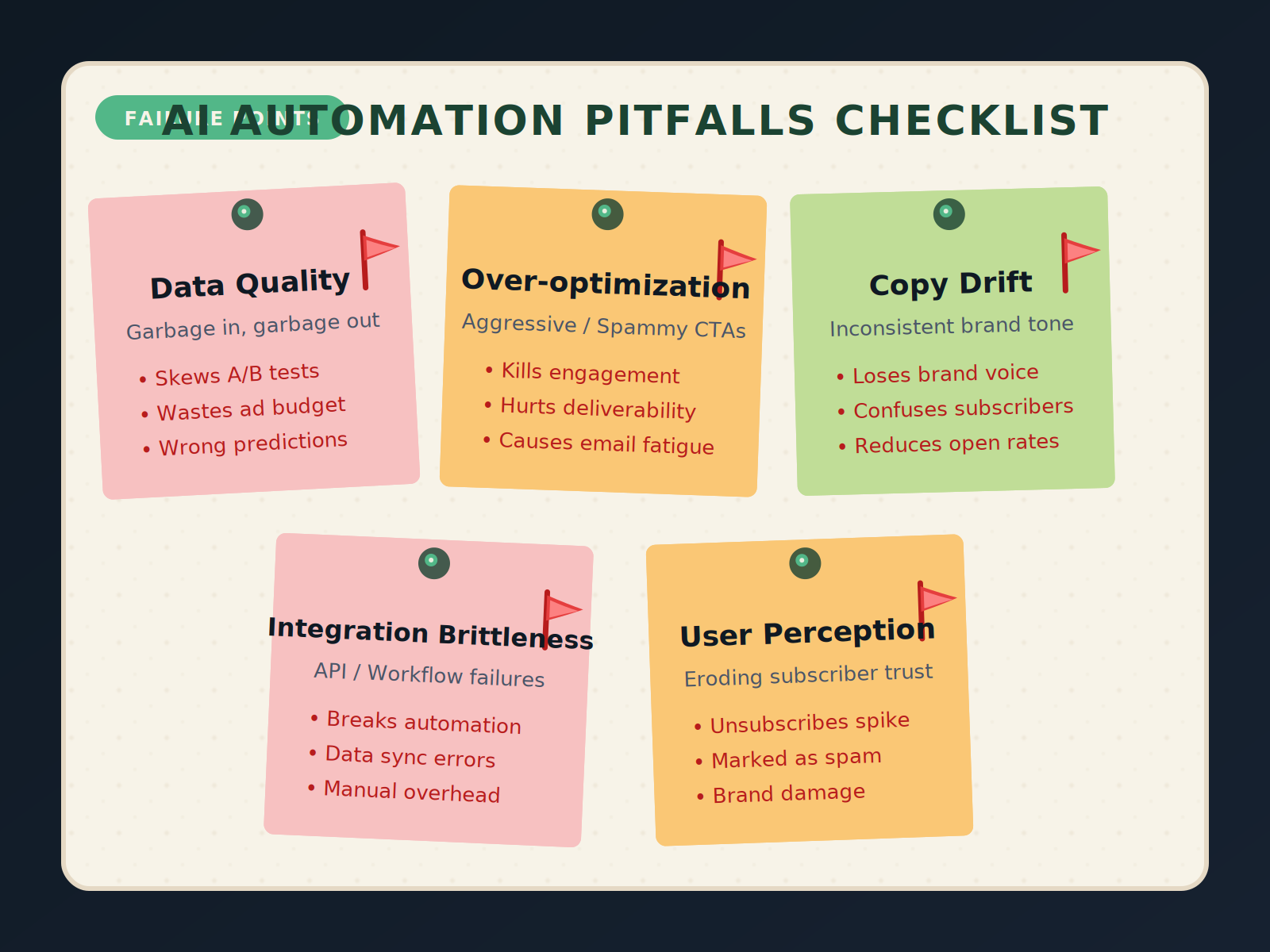 Checklist of common pitfalls in AI-powered email automation: data quality, over-optimization, copy drift