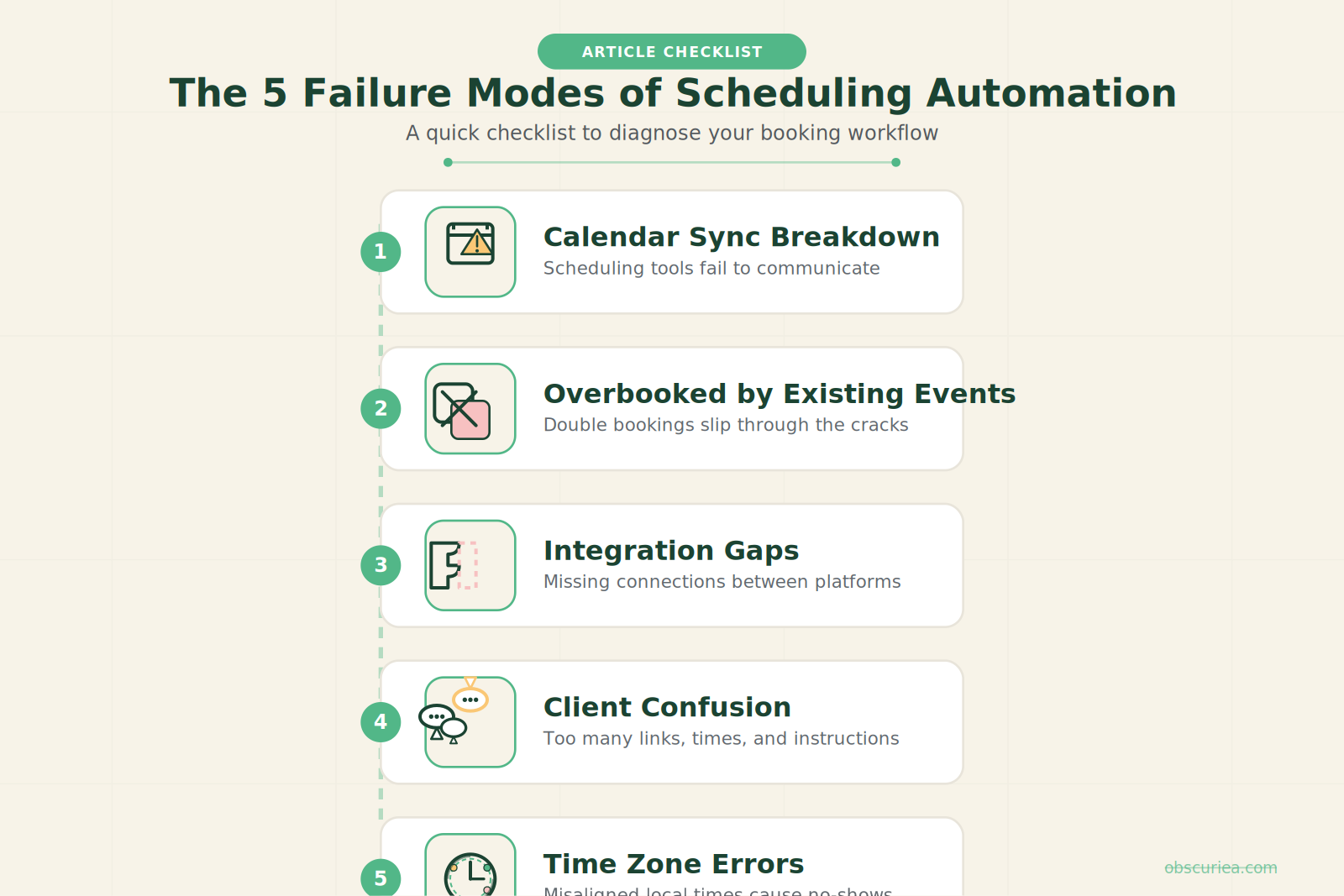 Checklist of common scheduling automation failures: sync breakdown, overbooking, integration gaps, client confusion, time zones