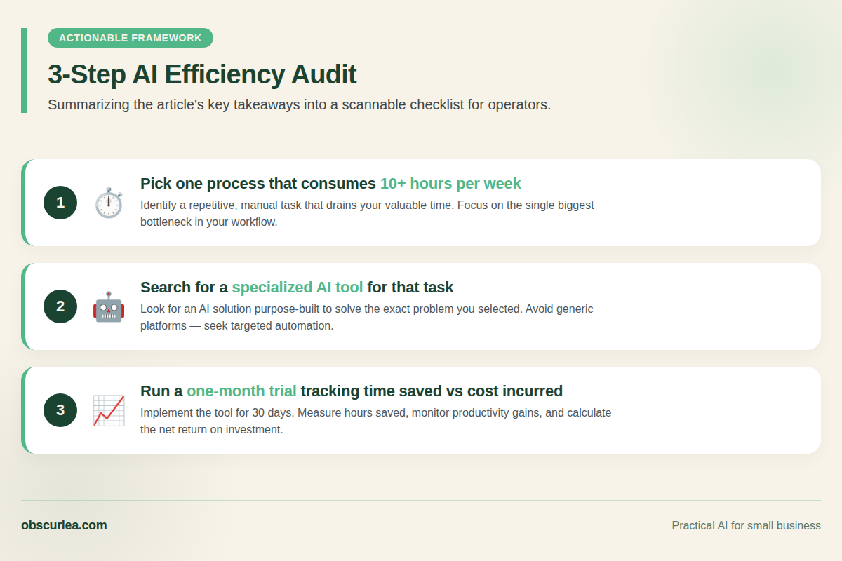 Checklist infographic summarizing three key actions for operators: pick one process, run one month trial, track time and cost
