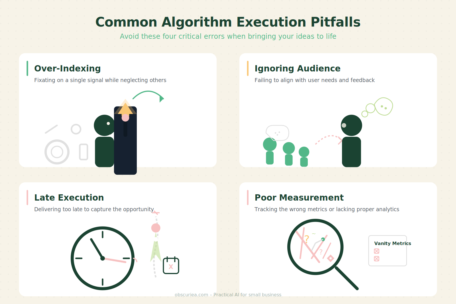 Common algorithm prediction execution errors: over-indexing, ignoring audience, late execution, poor measurement