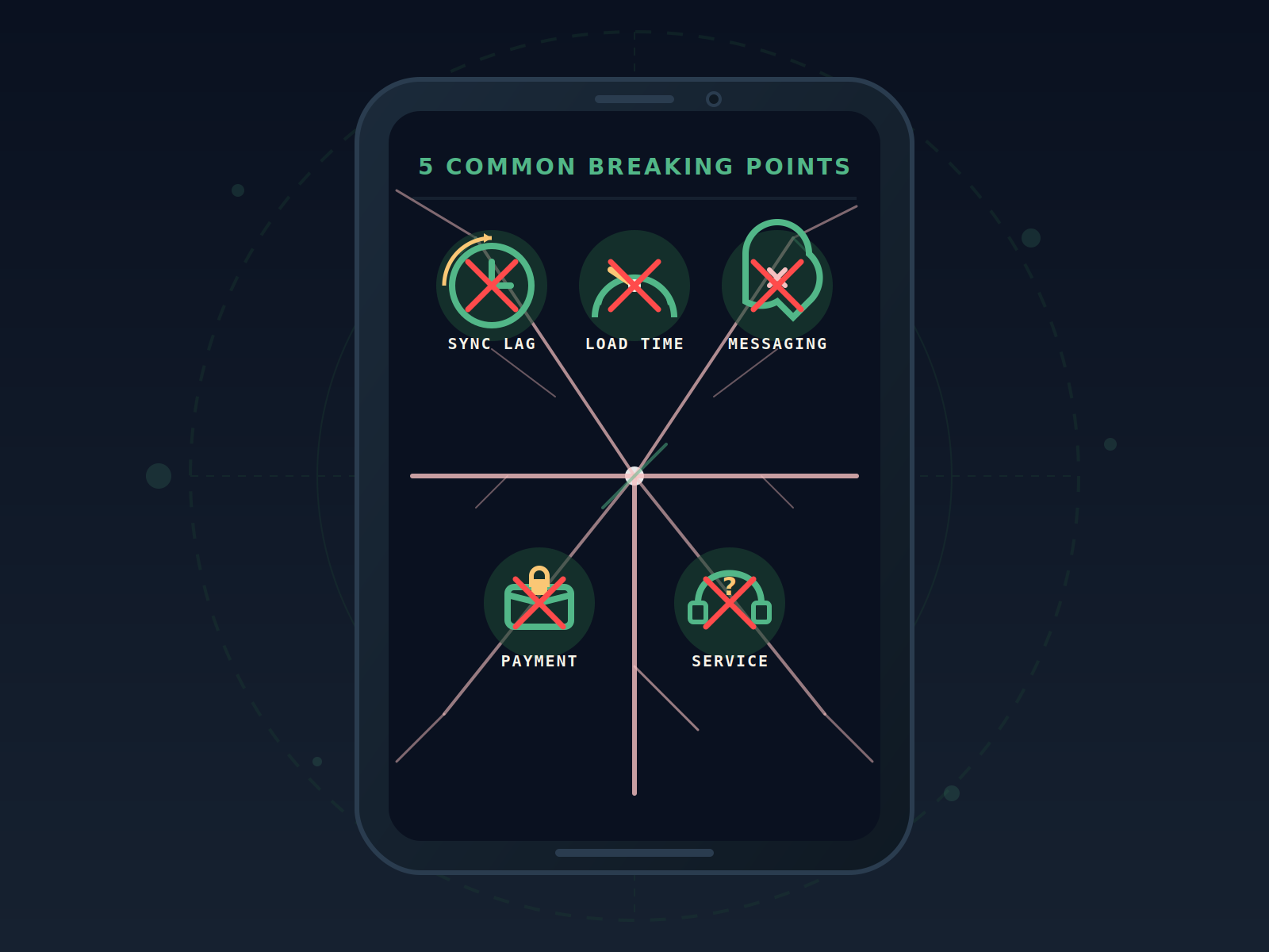 Common breaking points in micro-moment targeting for impulse products