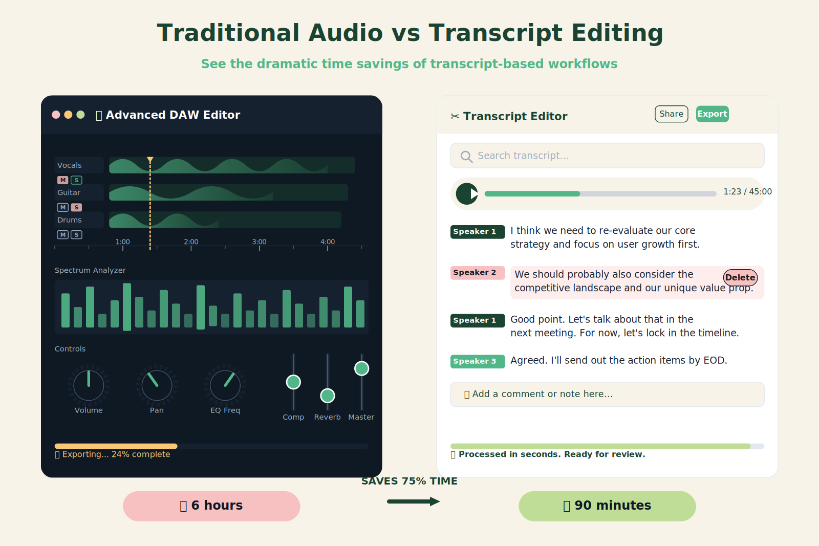 Comparison of traditional audio editing vs transcript-based editing with time savings
