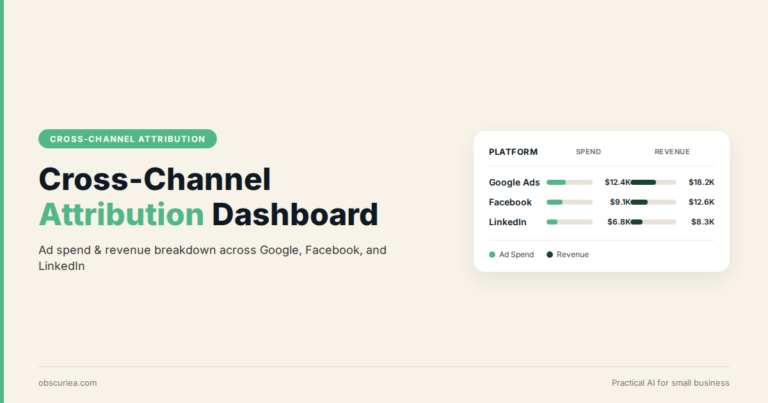 Cross-channel attribution dashboard showing ad spend and revenue breakdown across platforms