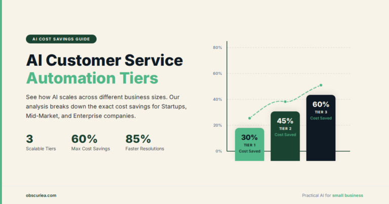 AI customer service automation tiers with cost savings chart