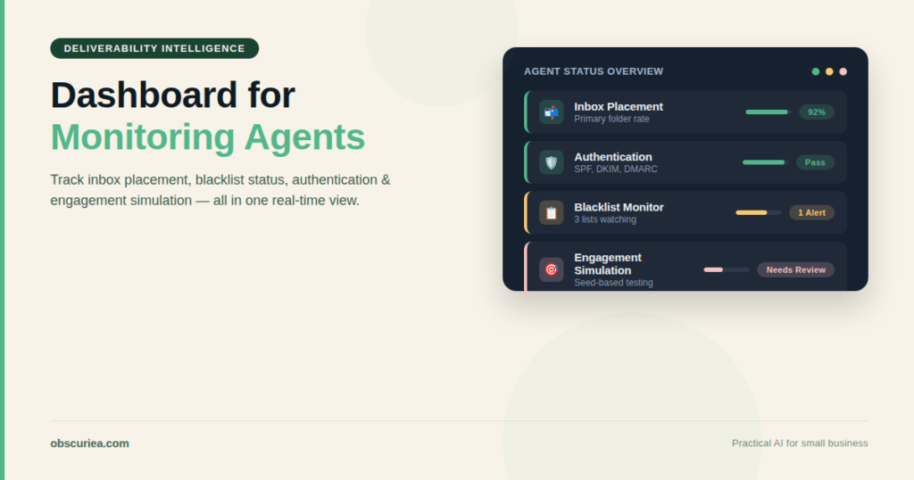 Dashboard for deliverability monitoring agents showing inbox placement, blacklist, authentication, and engagement simulation status indicators