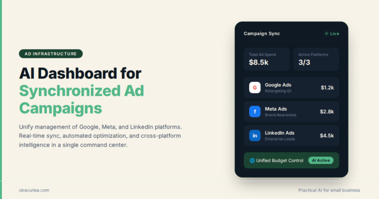 AI dashboard showing synchronized ad campaigns across Google Meta and LinkedIn platforms