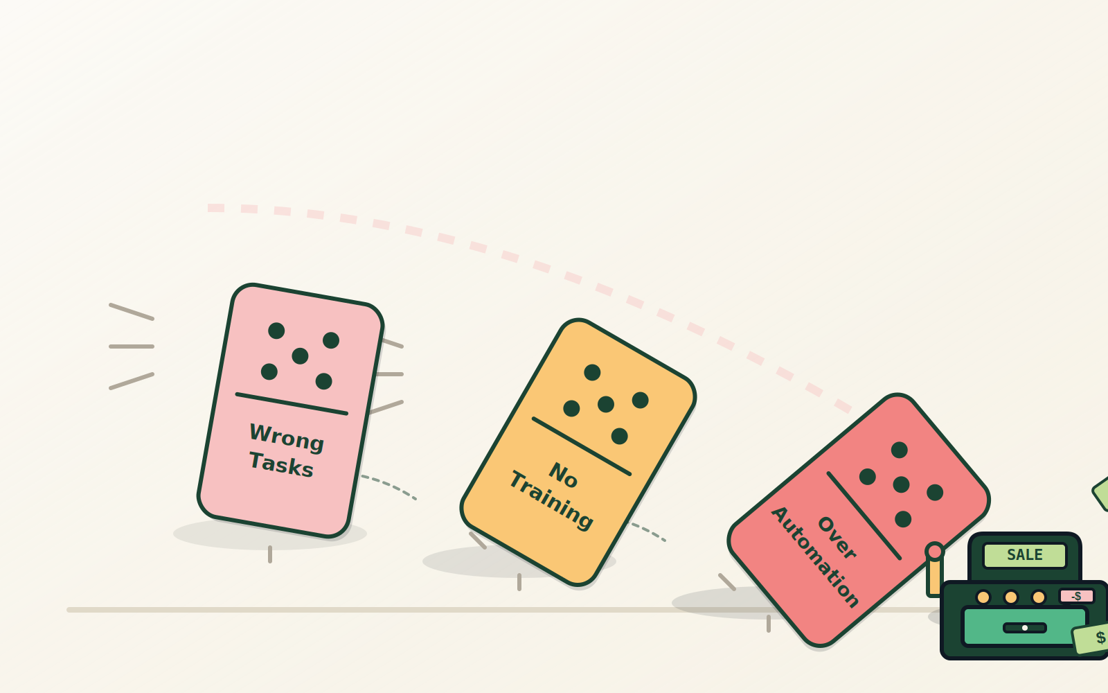 Domino effect illustration showing three automation pitfalls leading to losses