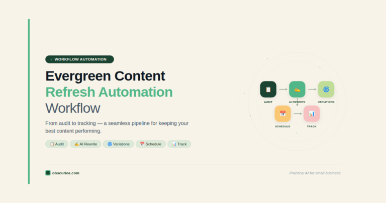 Evergreen content refresh automation workflow illustration showing audit, AI rewrite, variation generation, scheduling, and tracking steps