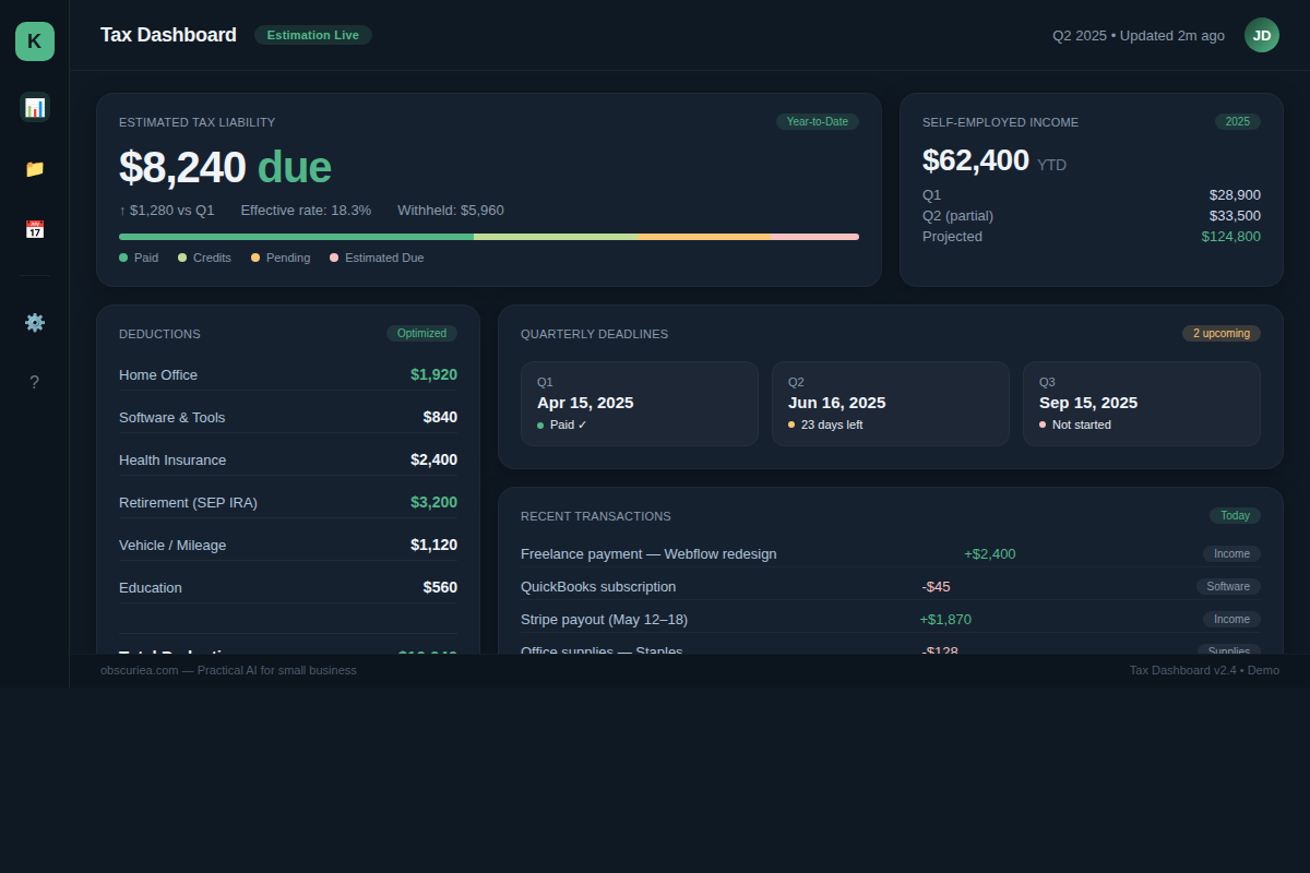 Example of a real-time tax estimation dashboard showing liabilities and credits