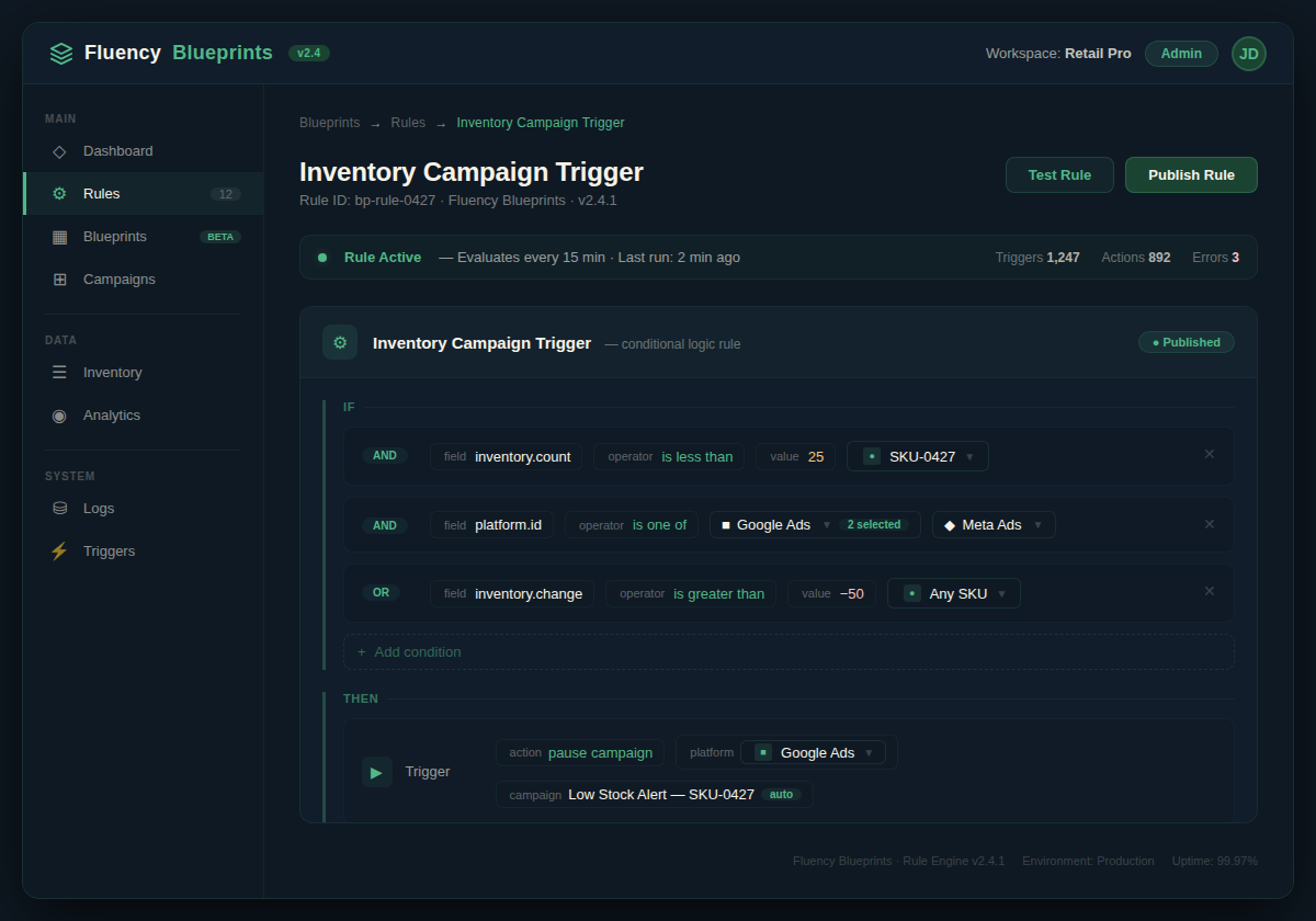 Fluency Blueprints automation rule configuration screen showing inventory-based campaign triggers
