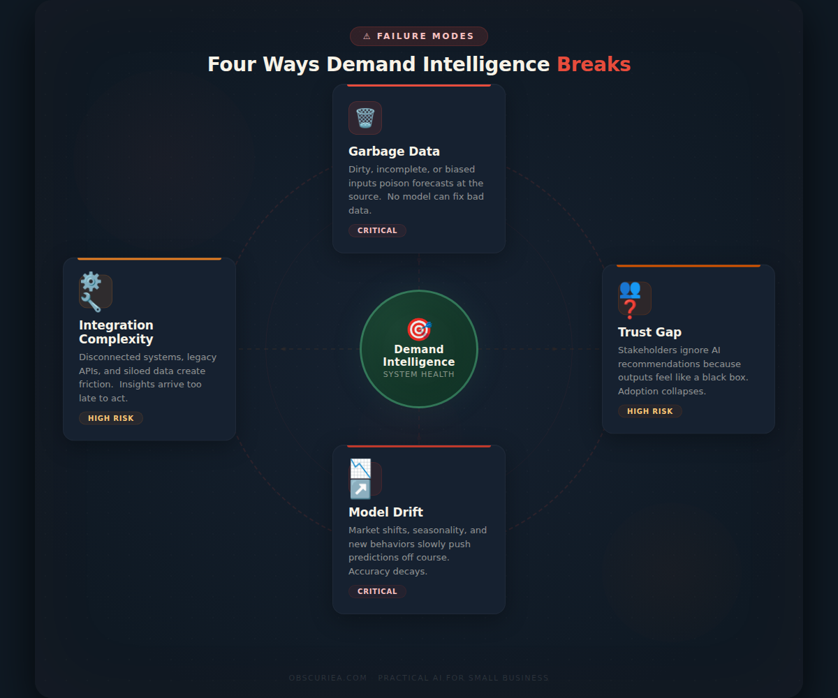 Four failure modes of demand intelligence systems