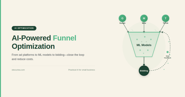 AI funnel optimization diagram showing data flow from ad platforms to machine learning models and back to bidding decisions