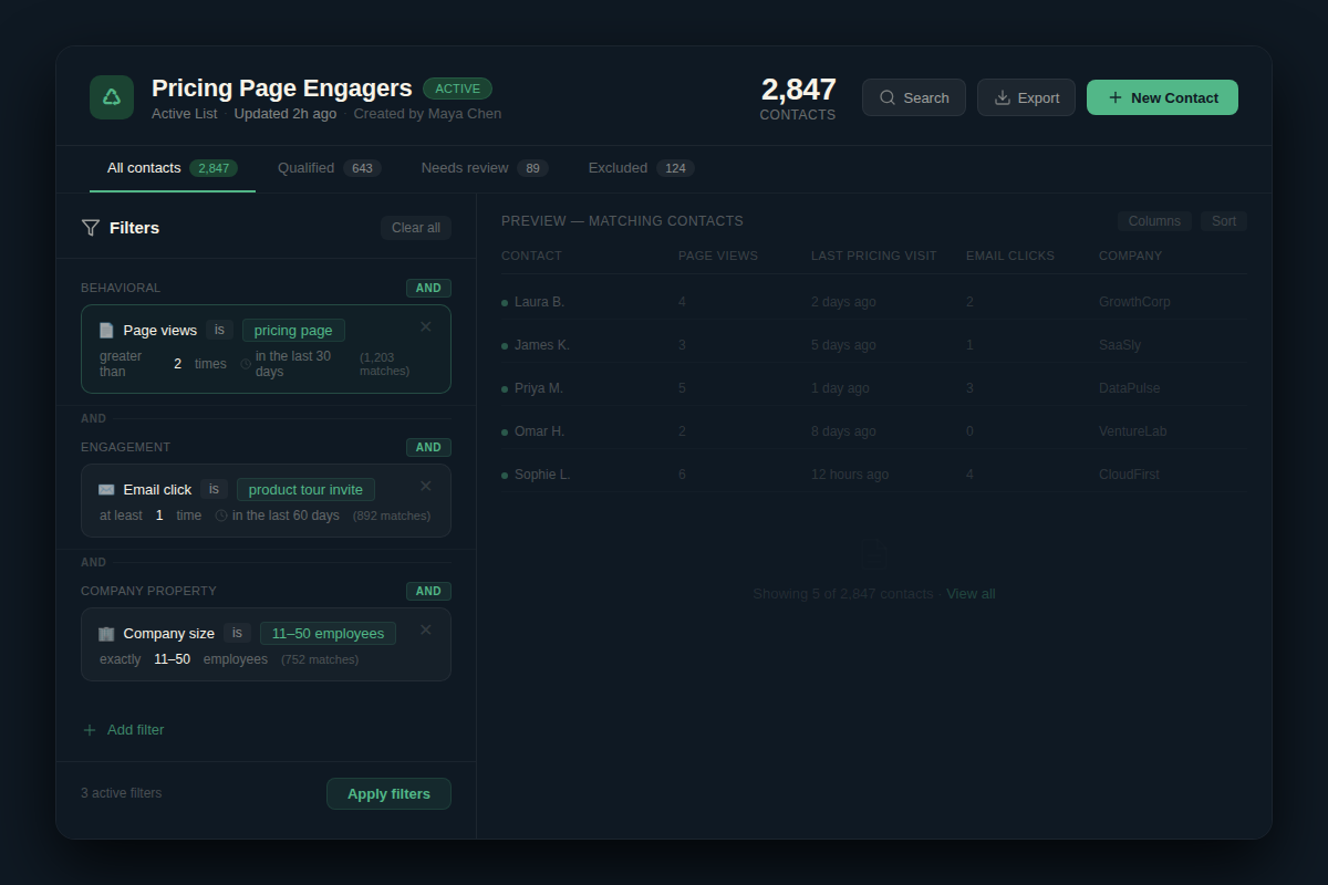 HubSpot contact list view showing automated audience segmentation filters applied to behavioral data fields including page visits and email engagement