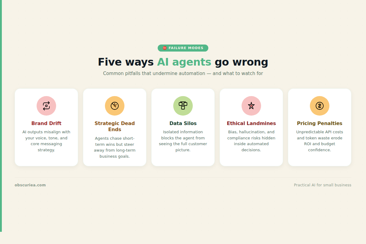 Infographic listing common AI agent failures: brand drift, data silos, strategic blind spots, ethical issues, pricing traps
