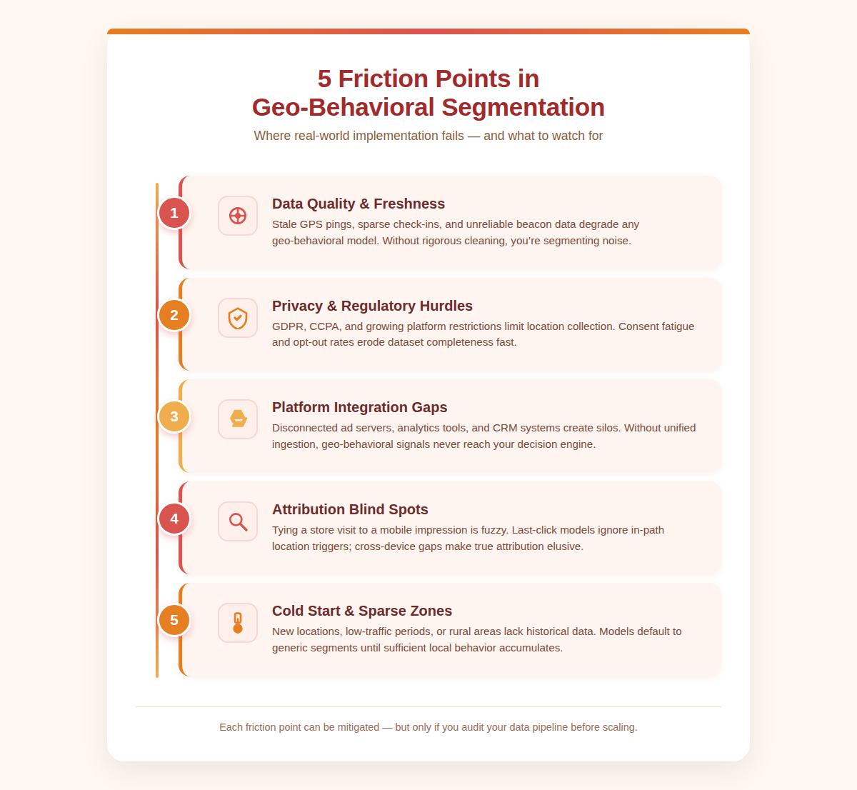 Infographic showing common failures in geo-behavioral segmentation implementation for small businesses