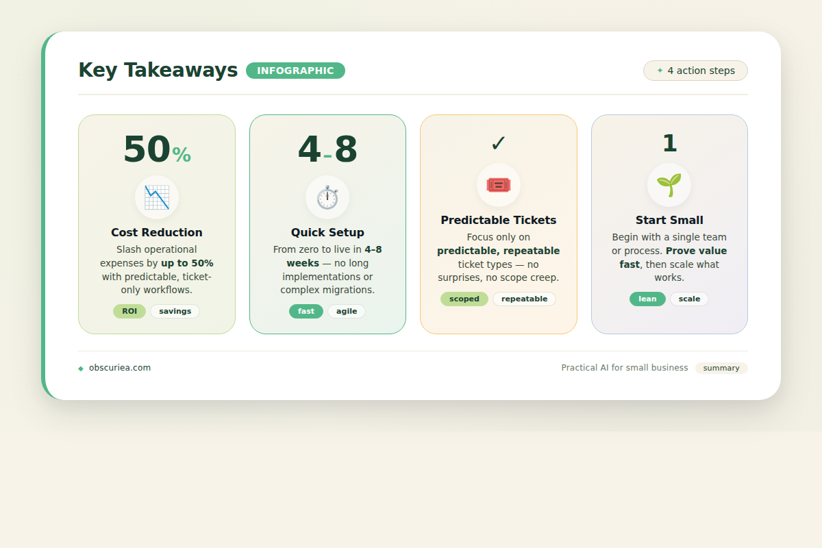 Infographic showing four key takeaways: 50% cost reduction, 4-8 week setup, only predictable tickets, start small
