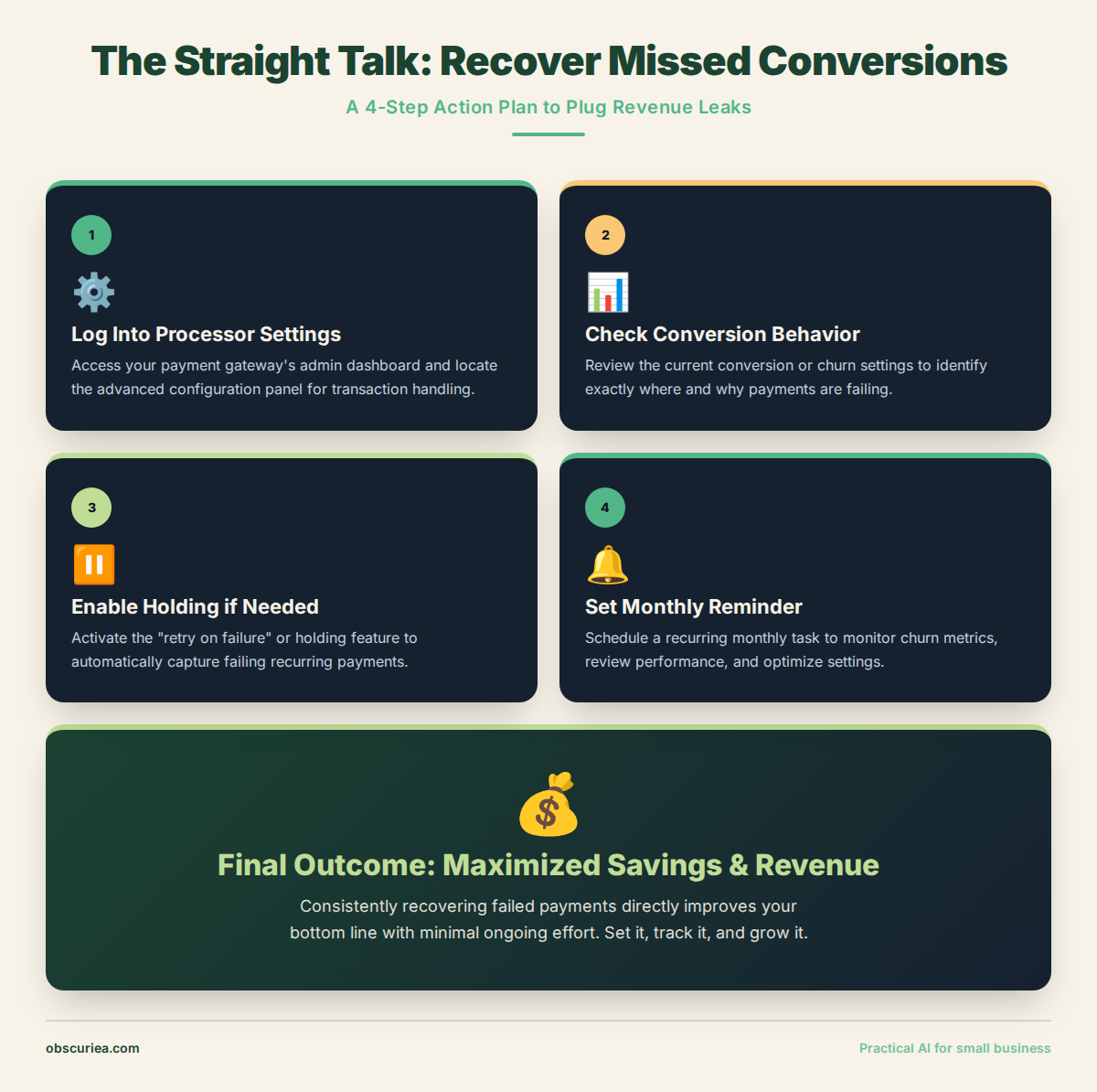 Infographic summarizing key steps: check current conversion behavior, enable holding, use third-party converter, set conversion reminders.