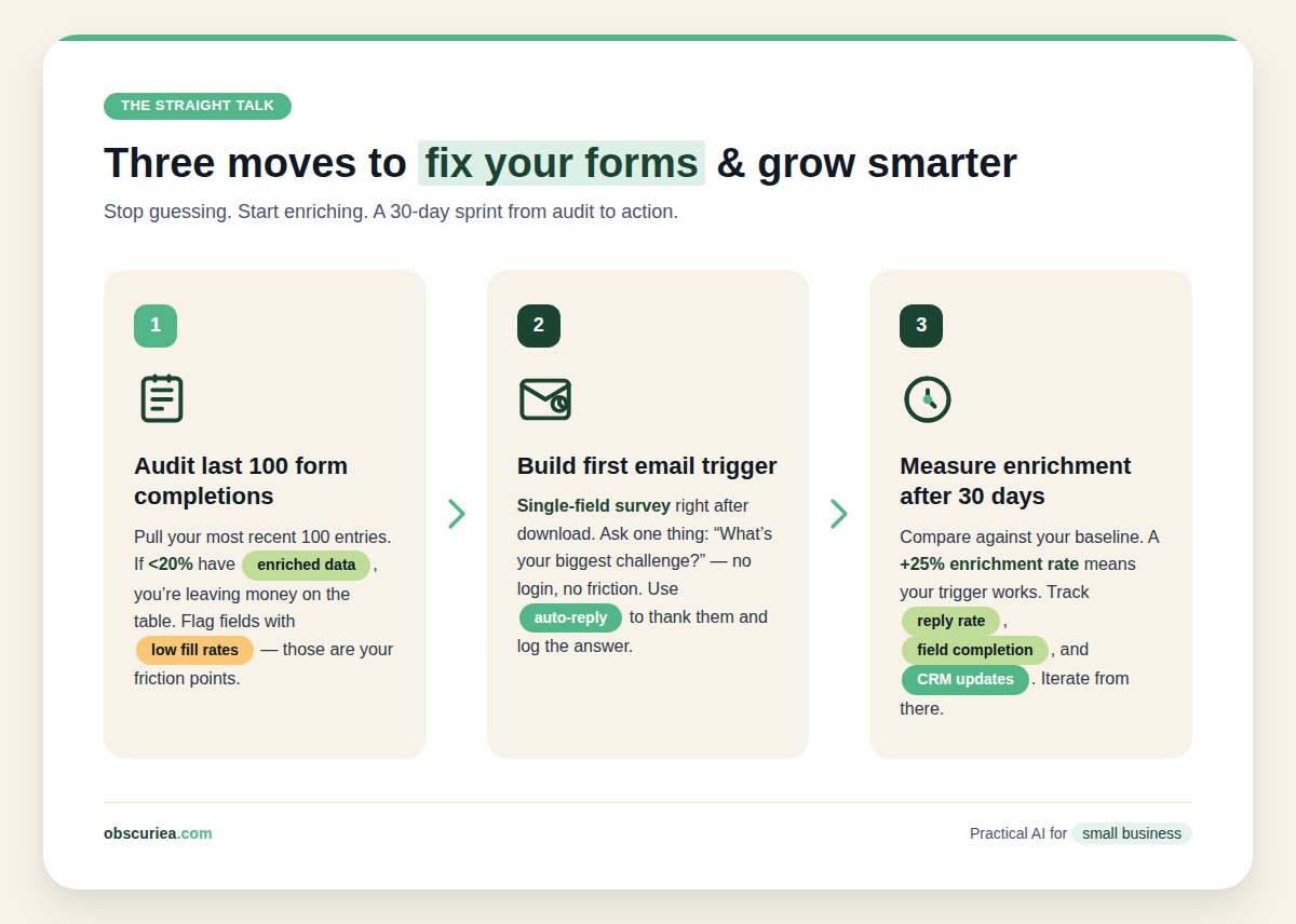 Infographic summarizing three action steps: audit forms, build email trigger, measure enrichment