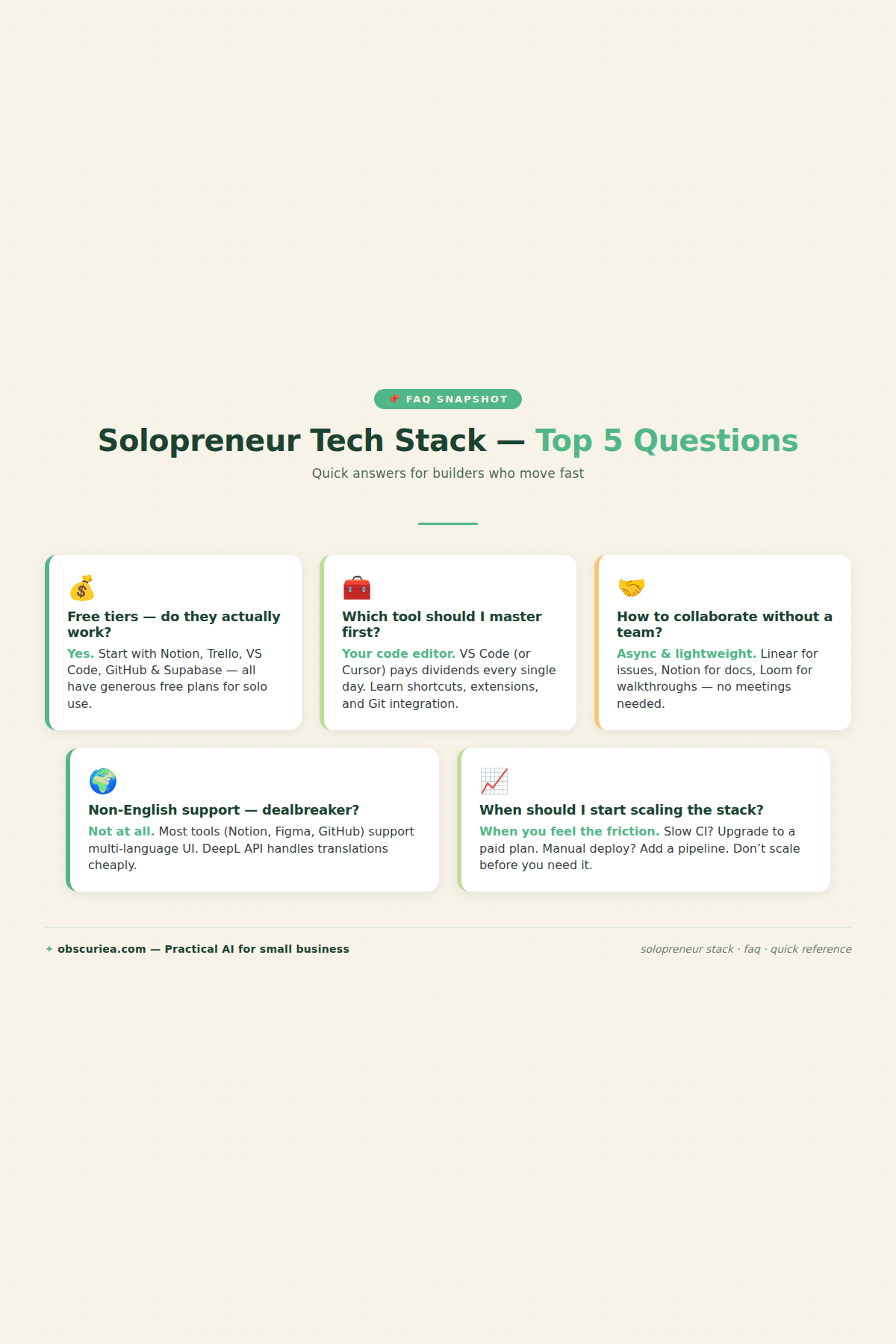 Infographic summary of frequently asked questions about solopreneur tech stack with answers for free tools, learning order, collaboration, language support, scaling