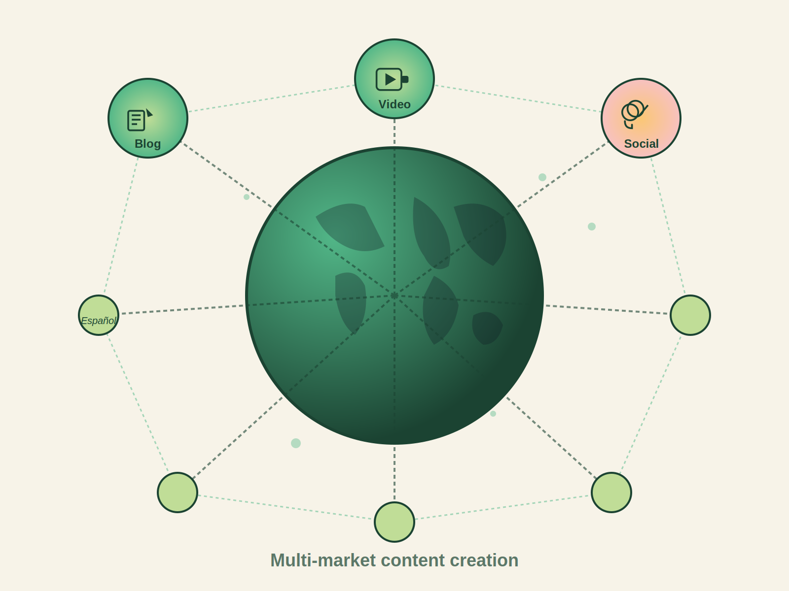 inspirational visual representing multi-market content creation