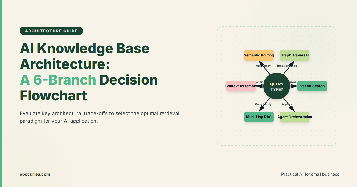 Choosing the Right Knowledge Base Architecture for Your AI Agent