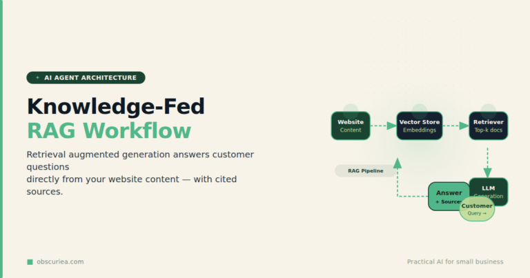 Knowledge-fed AI agent architecture with retrieval augmented generation workflow