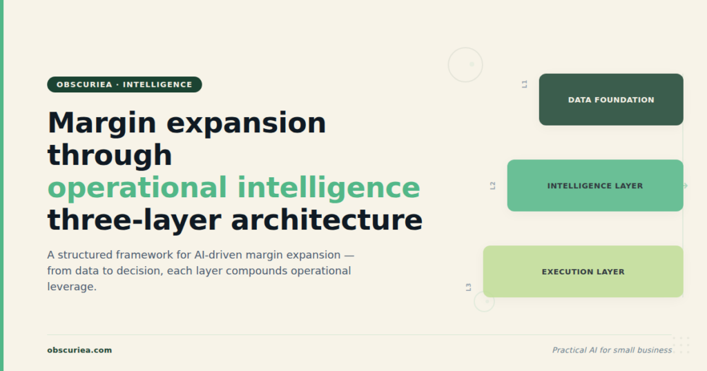 Margin expansion through operational intelligence three-layer architecture