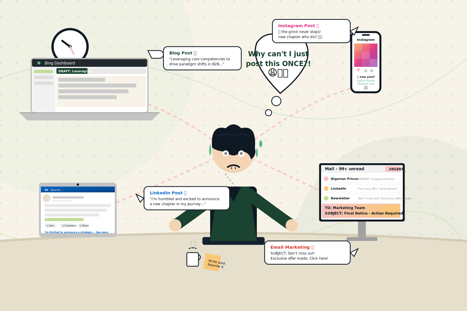 Marketer rewriting same announcement for LinkedIn Instagram blog and email channels