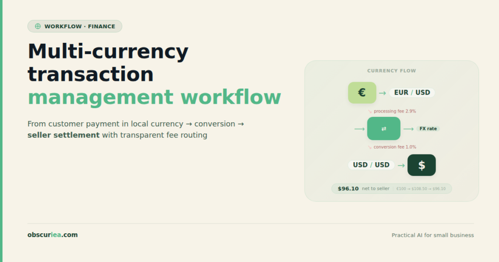 Multi-currency transaction management workflow diagram showing customer payment in local currency converting to seller's base currency through payment processor, with fee arrows.