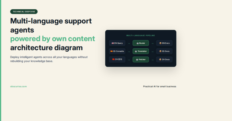 Multi-language support agents powered by own content architecture diagram