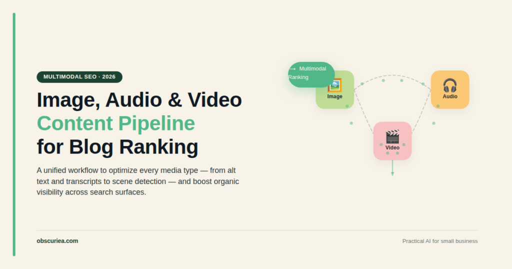 Multimodal SEO workflow diagram showing image audio and video content pipeline for blog ranking in 2026