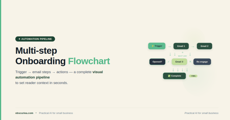 Multi-step onboarding automation flowchart trigger email steps