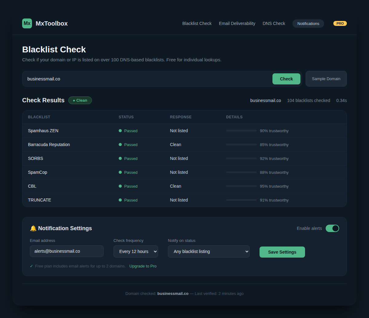 MxToolbox blacklist check interface showing clean status for a sample domain
