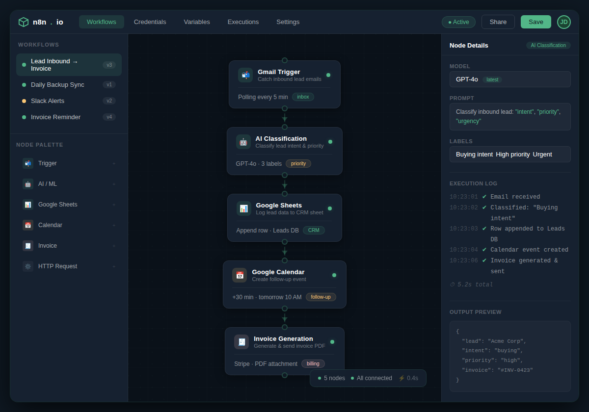 n8n workflow diagram for automated lead handling from email to invoice