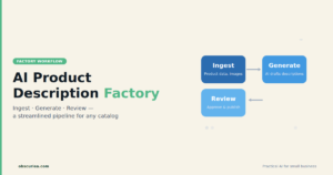 Product Description Factories for Large Catalogs: AI Scaling Guide