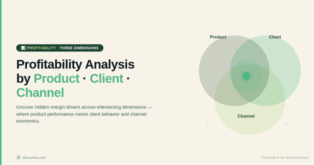 Profitability Analysis by Product Client and Channel diagram showing intersecting dimensions