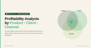 Profitability Analysis by Product, Client & Channel – The Operator’s Guide